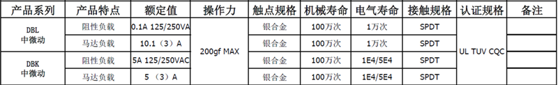 DB性能表_副本